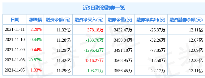 利欧股份11月11日资金流向解析_股票频道_证券之星