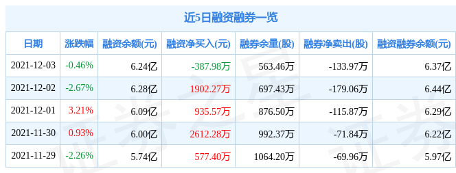 二三四五12月3日资金流向解析_股票频道_证券之星