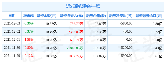 大立科技12月3日资金流向解析_股票频道_证券之星