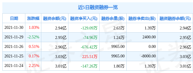 诺普信11月30日资金流向解析_股票频道_证券之星