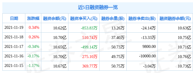 恒邦股份11月19日资金流向解析_股票频道_证券之星