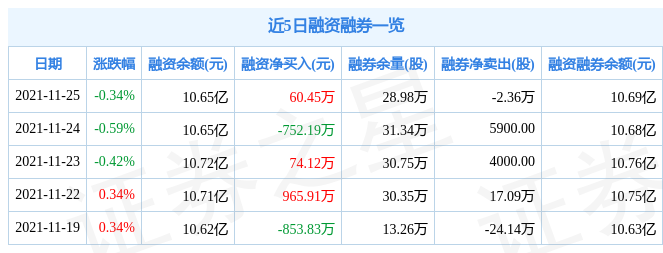 恒邦股份11月25日资金流向解析_股票频道_证券之星