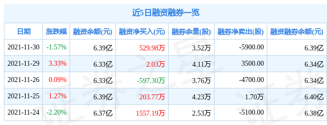 泰和新材11月30日资金流向解析_股票频道_证券之星