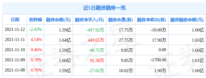 北新路桥11月12日资金流向解析_股票频道_证券之星