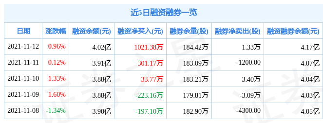众生药业11月12日资金流向解析_股票频道_证券之星