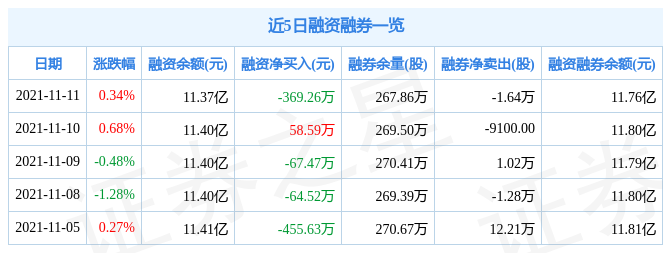 蓝帆医疗11月11日资金流向解析_股票频道_证券之星