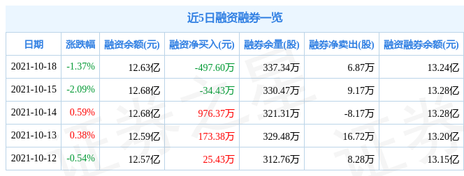 科伦药业10月18日资金流向解析_股票频道_证券之星