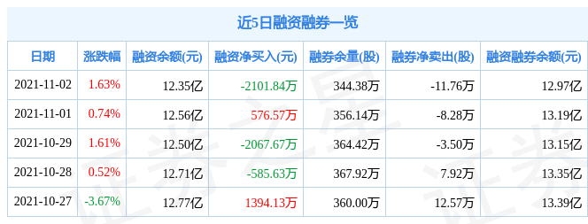 科伦药业11月2日资金流向解析_股票频道_证券之星