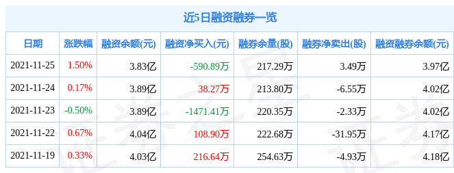 贵州百灵11月25日资金流向解析_股票频道_证券之星