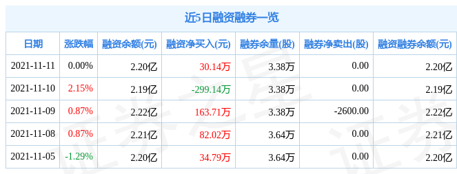 誉衡药业11月11日资金流向解析_股票频道_证券之星