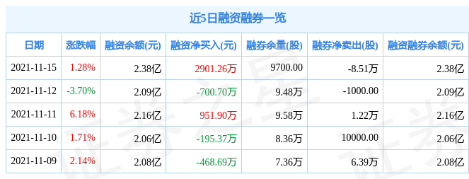 恺英网络11月15日资金流向解析_股票频道_证券之星