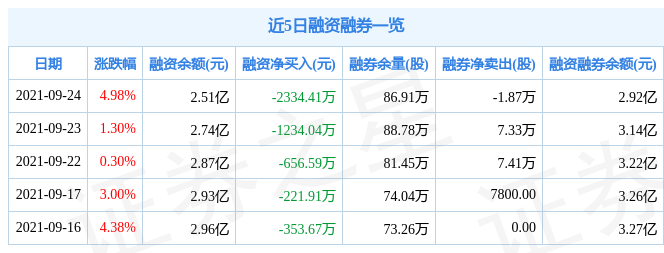 洽洽食品9月24日资金流向解析_股票频道_证券之星