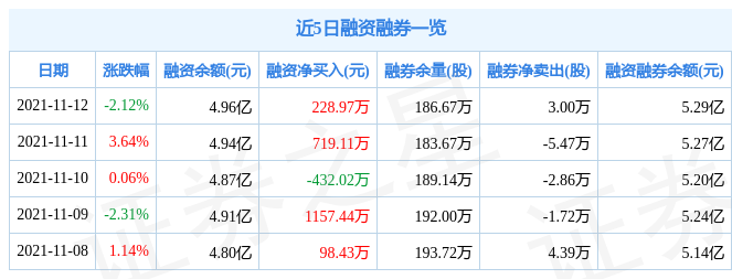 索菲亚11月12日资金流向解析_股票频道_证券之星