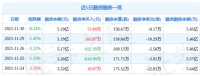 索菲亚11月30日资金流向解析_股票频道_证券之星