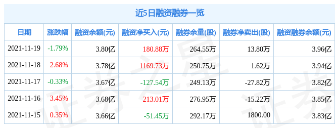 海能达11月19日资金流向解析_股票频道_证券之星