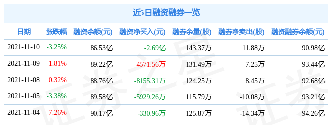 比亚迪11月10日资金流向解析_股票频道_证券之星