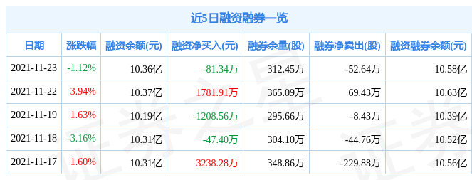 领益智造11月23日资金流向解析_股票频道_证券之星