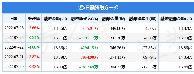 完美世界7月26日主力资金净买入1.29亿元_股票频道_证券之星