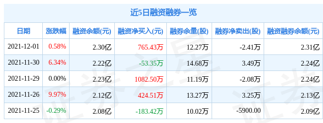 中科金财12月1日资金流向解析_股票频道_证券之星