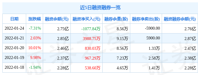 中科金财1月24日主力资金净卖出3483.06万元_股票频道