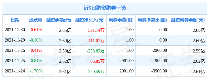 凯龙股份11月30日资金流向解析_股票频道_证券之星