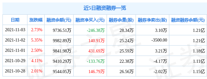 视源股份11月3日资金流向解析_股票频道_证券之星