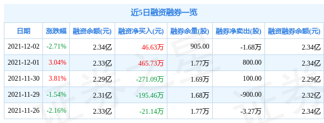 中新赛克12月2日资金流向解析_股票频道_证券之星