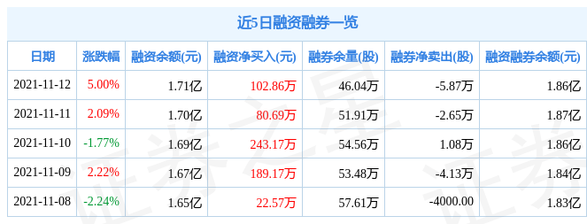 盈趣科技11月12日资金流向解析_股票频道_证券之星