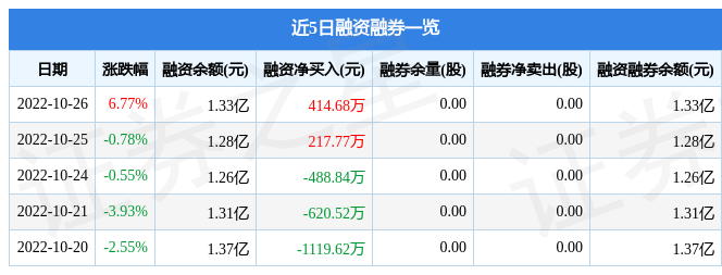 恒铭达10月26日主力资金净买入166406万元