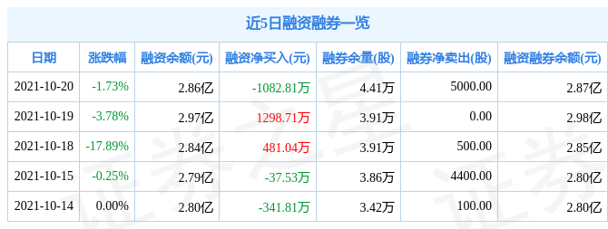 莱美药业10月20日资金流向解析