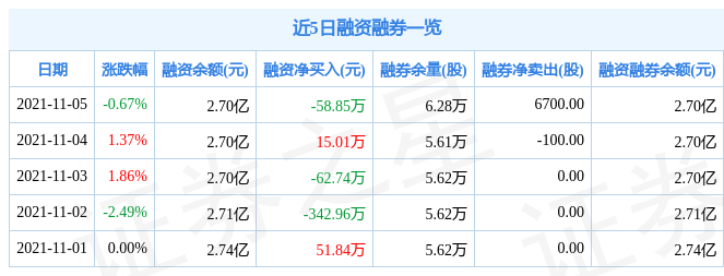 上海凯宝11月5日资金流向解析_股票频道_证券之星