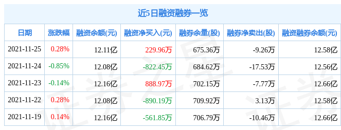 碧水源11月25日资金流向解析_股票频道_证券之星