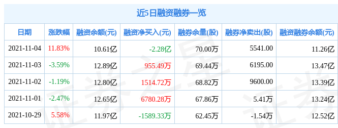 当升科技11月4日资金流向解析_股票频道_证券之星
