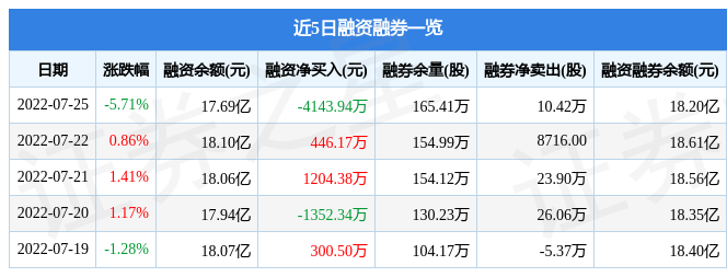 东方日升7月25日主力资金净卖出1.64亿元_股票频道_证券之星