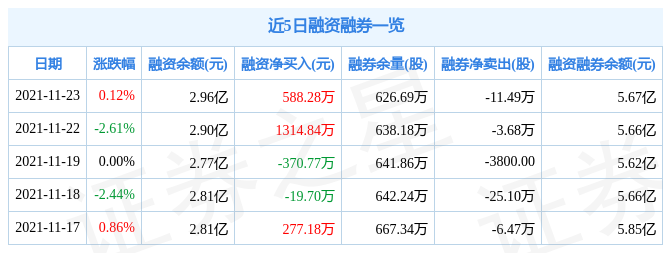 国瓷材料11月23日资金流向解析_股票频道_证券之星