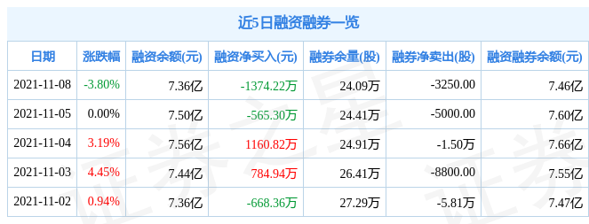 博雅生物11月8日资金流向解析_股票频道_证券之星