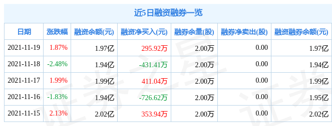 兆日科技11月19日资金流向解析_股票频道_证券之星