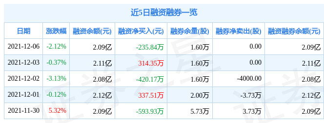 兆日科技12月6日资金流向解析_股票频道_证券之星