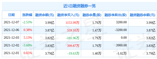 天和防务12月7日资金流向解析_股票频道_证券之星