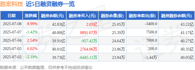 胜宏科技（300476）7月8日主力资金净买入3.31亿元_主力研究_股票