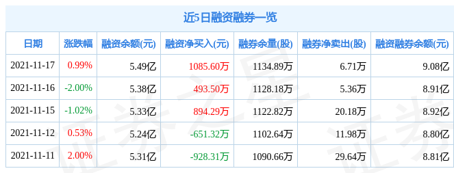 捷捷微电11月17日资金流向解析_股票频道_证券之星