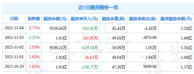 亿联网络11月4日资金流向解析_股票频道_证券之星