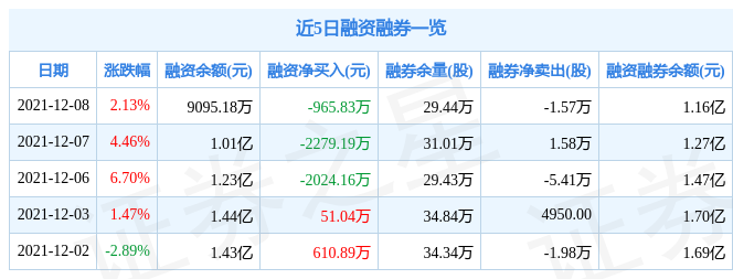 亿联网络12月8日资金流向解析_股票频道_证券之星