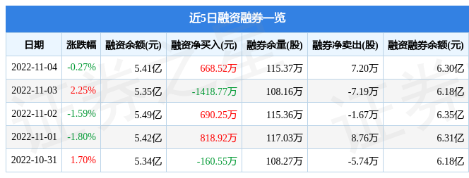 光威复材11月4日主力资金净卖出328484万元