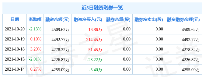 秋田微10月20日资金流向解析