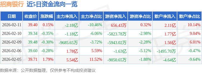 新利体育18娱乐|睁开眼看着我怎么吸你的视频|股票行情快报：招商银行（60003