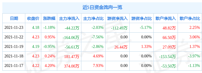 浙江广厦11月23日资金流向解析_股票频道_证券之星