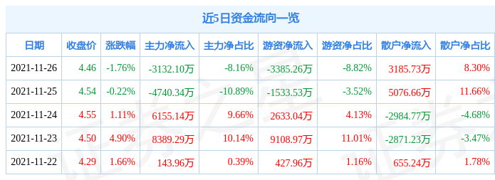 南山铝业11月26日资金流向解析_股票频道_证券之星