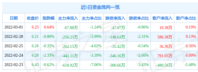 88万元_股票频道