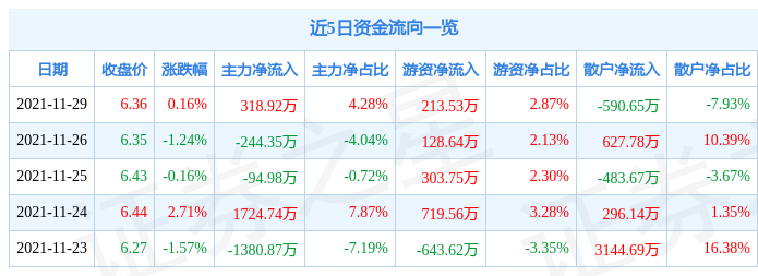 海澜之家11月29日资金流向解析_股票频道_证券之星